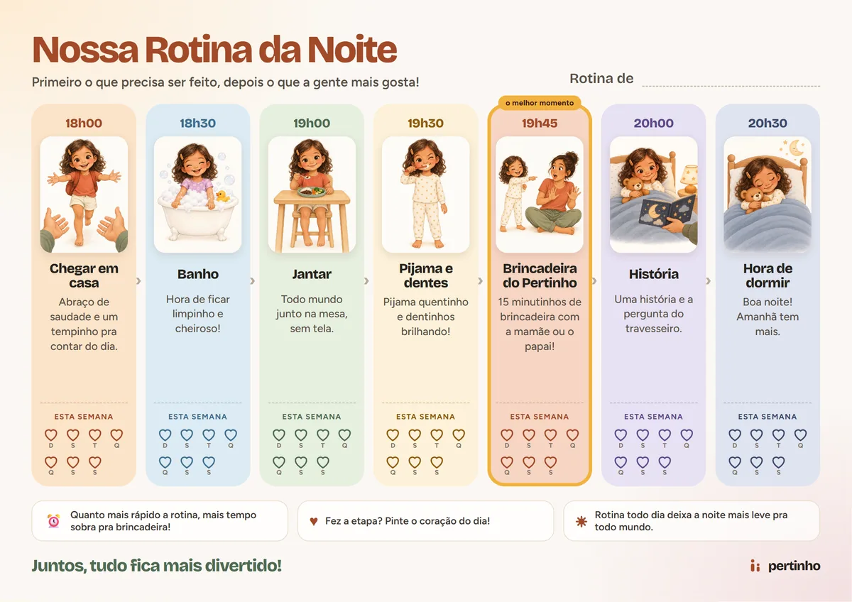 Prévia do quadro Nossa Rotina da Noite, com as etapas da noite em colunas coloridas